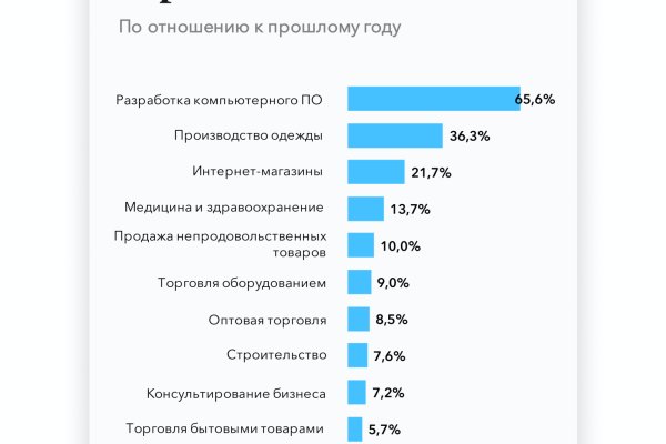 Зайти на кракен тор