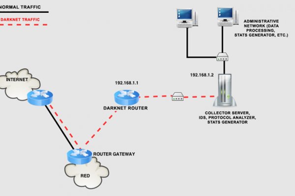 Кракен kr2web in сайт официальный